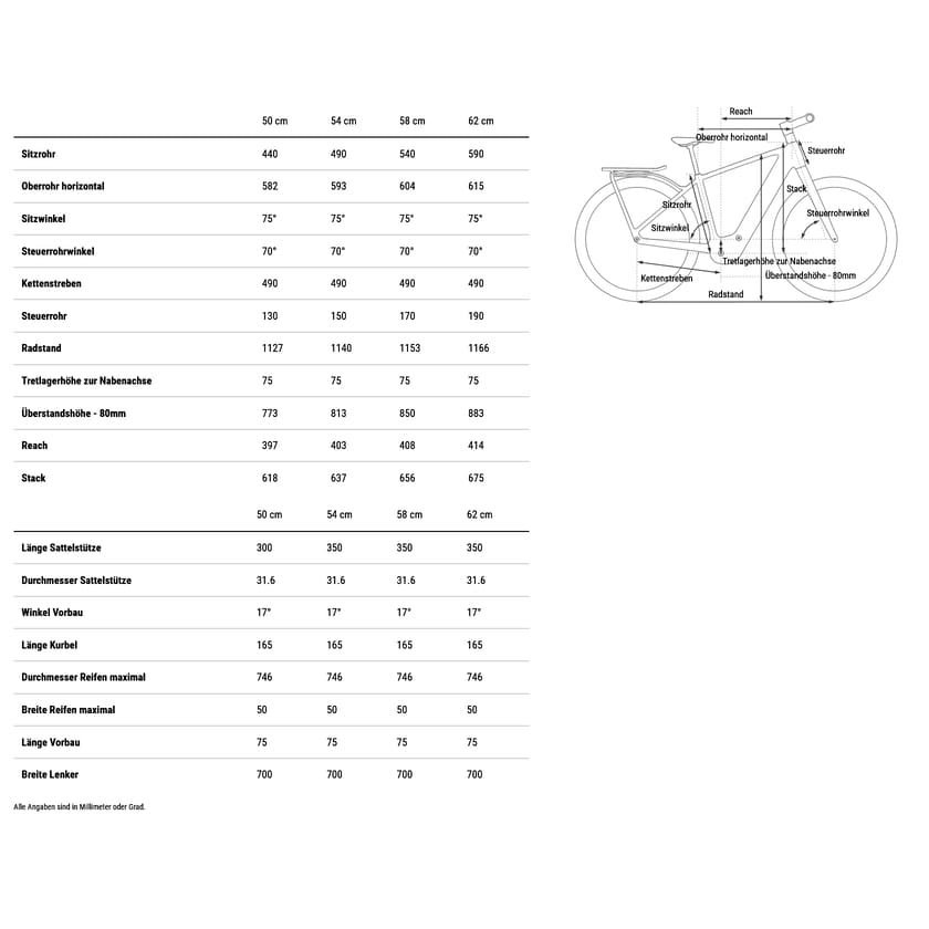 VTC Électrique Cube Kathmandu Hybrid C:62 SLX 400X 2025 – Image 2